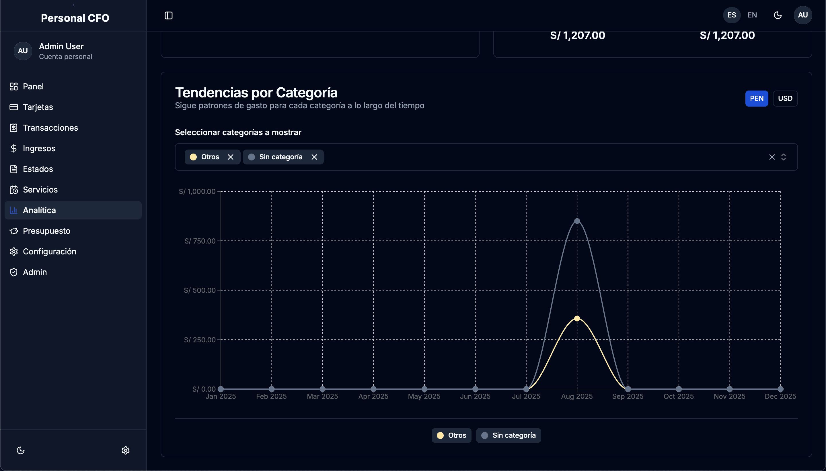 analytics